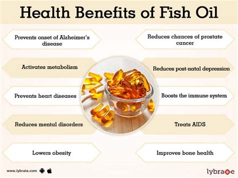 fish oil effect on testosterone.